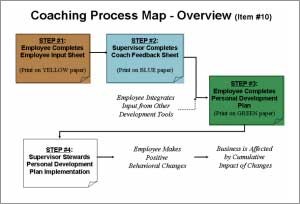 CatalyticCoaching-300x204