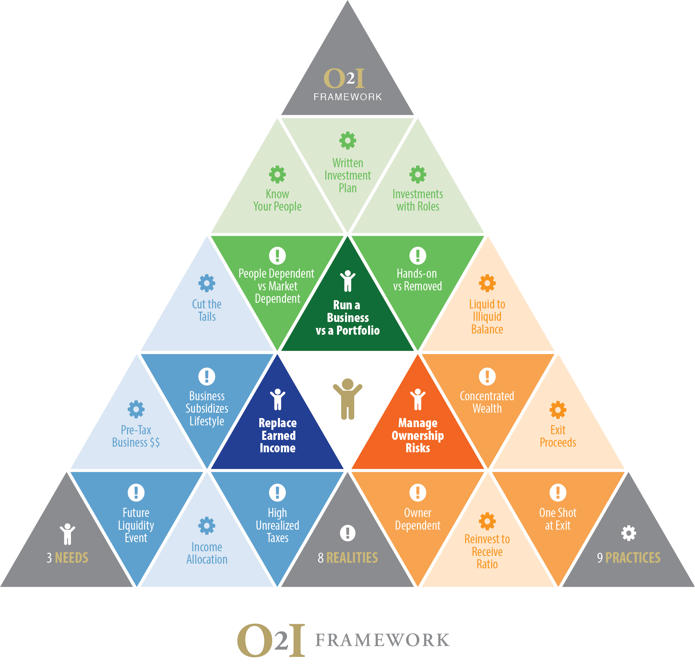 O2I Framework 2019_0130 (300dpi)