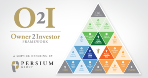 Owner to Investor (O2I) Framework